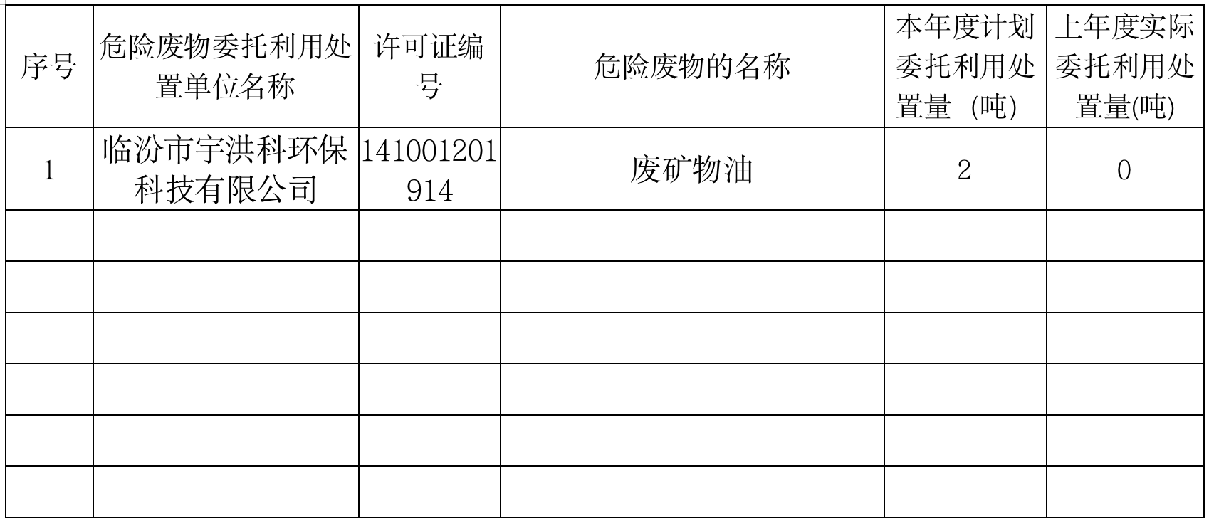 臨汾富達(dá)新型材料有公司危廢/固廢產(chǎn)生單位信息公開(kāi)（2021年度）